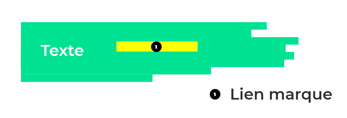 Mise en page explicative d'une insertion de lien sponsorisé de Marque sur une page du portail Light ZOOM Lumière
